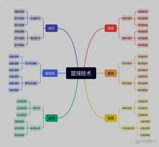 籃球比賽技術犯規是指_籃球比賽技術犯規_籃球比賽中技術犯規的定義