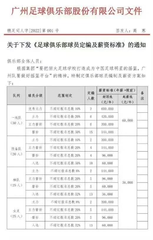 廣州恒大足球俱樂部官微_廣州恒大足球俱樂部官方網站_廣州恒大足球俱樂部有限公司