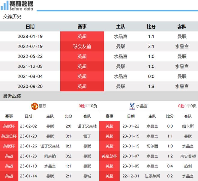 英超視頻直播 曼聯vs水晶宮_英超水晶宮賽程_英超直播水晶宮對熱刺