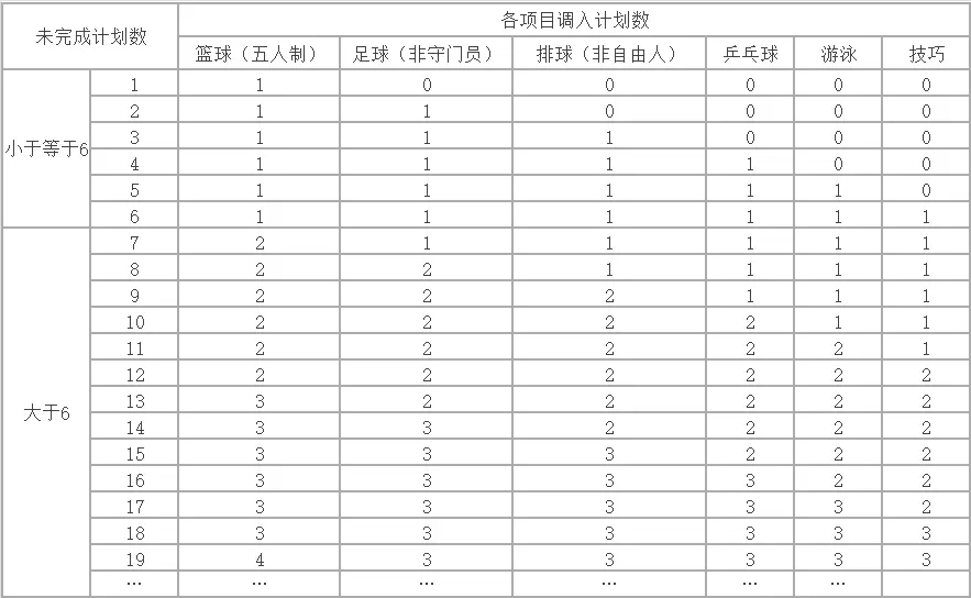 足球守門員技巧視頻_足球守門員技術動作_七人制足球守門員技巧