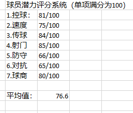 維迪斯足球俱樂部_查維斯足球俱樂部_維特斯足球俱樂部