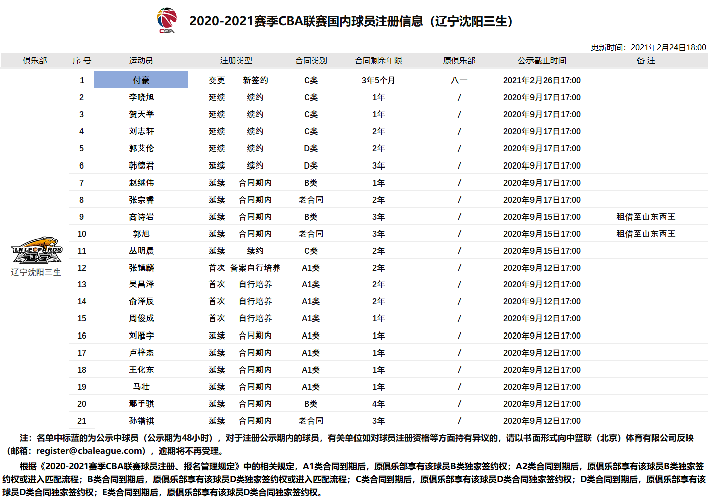 八一籃球俱樂部_八一籃球俱樂部怎么樣_八一籃球俱樂部官網