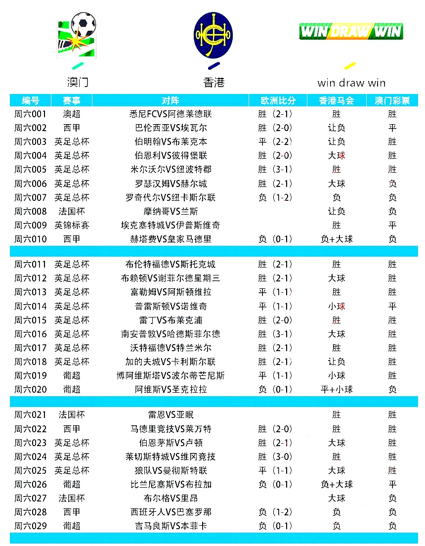 西甲賽程 巴塞羅那_巴塞羅那俱樂部賽程表_巴塞羅那西甲聯賽賽程表