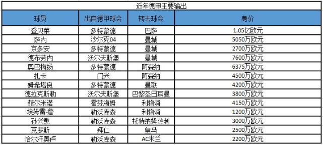 意甲俱樂部歐戰積分_意甲積分規則_意甲積分情況