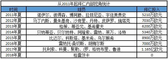 意甲積分情況_意甲俱樂部歐戰積分_意甲積分規則