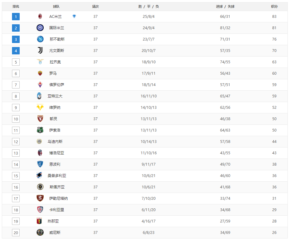 法甲最新聯賽積分榜_積分榜聯賽最新法甲排名_法甲積分榜規則