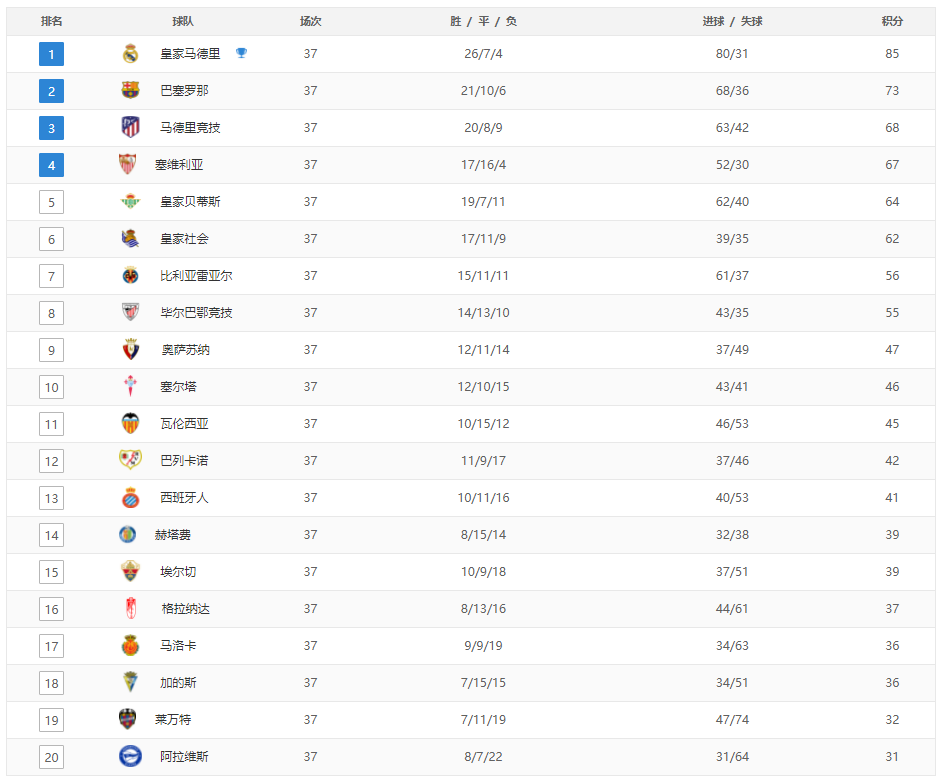 法甲最新聯賽積分榜_積分榜聯賽最新法甲排名_法甲積分榜規則