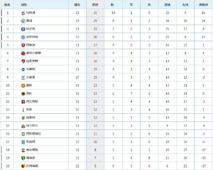 英超曼聯對萊斯特城_英超曼城vs萊斯特城直播_英超25輪曼城對萊斯特城直播