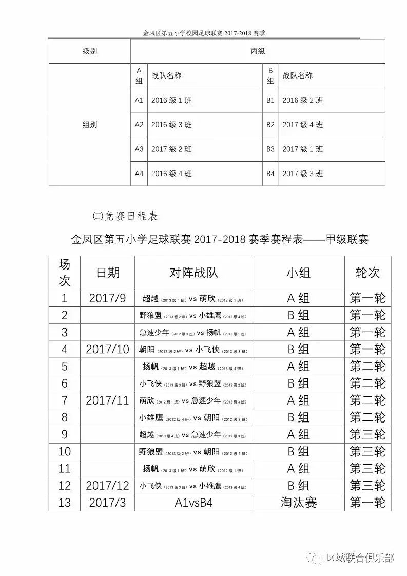 17 18賽季英超聯賽_英超聯賽賽季球隊進球紀錄_英超聯賽賽季17強名單