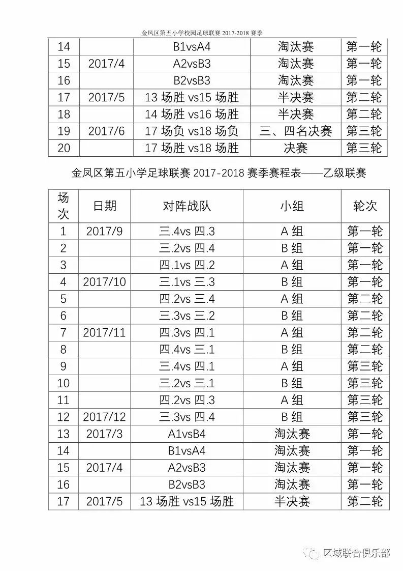 英超聯賽賽季17強名單_17 18賽季英超聯賽_英超聯賽賽季球隊進球紀錄