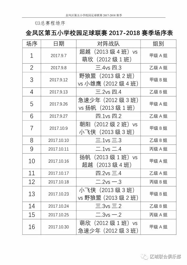 英超聯賽賽季球隊進球紀錄_英超聯賽賽季17強名單_17 18賽季英超聯賽