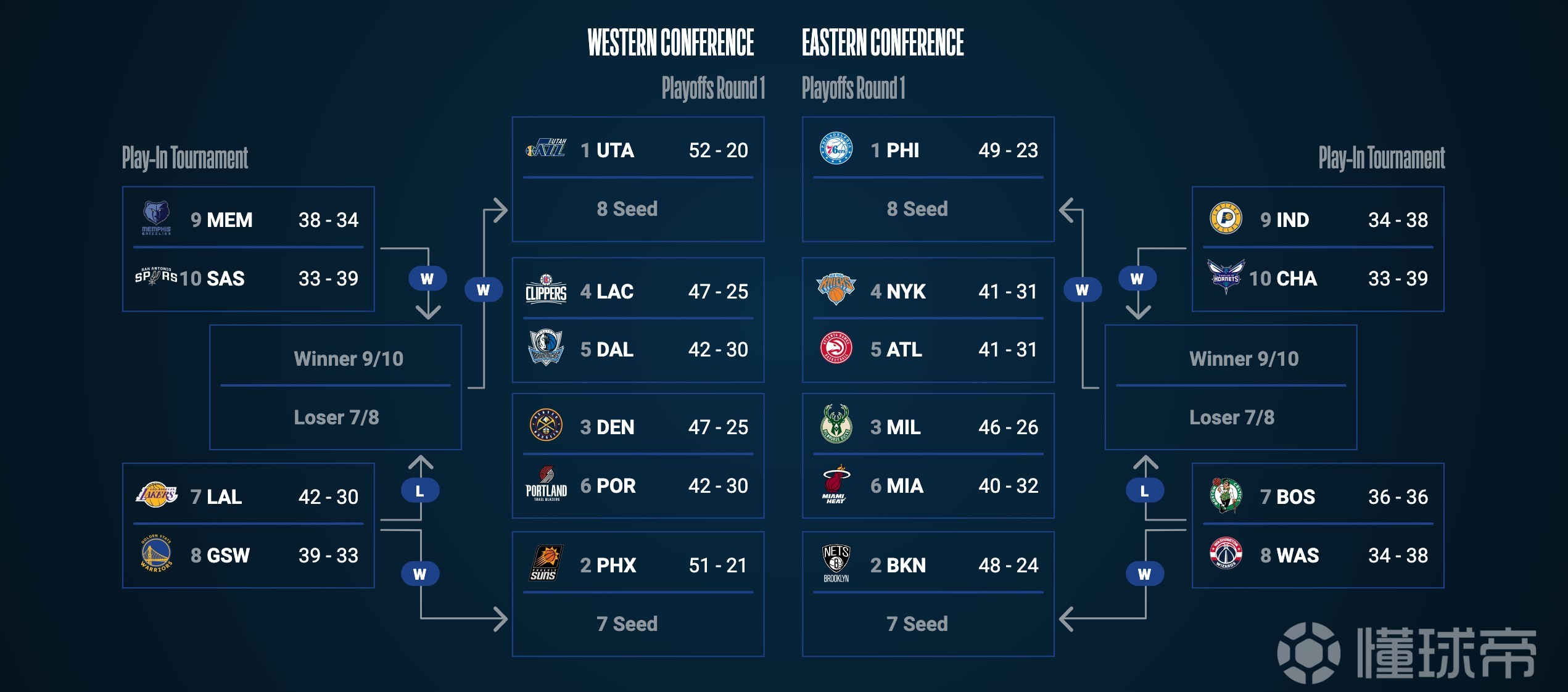 nba2021勇士vs開拓者_nba季后賽勇士對開拓者_nba季后賽勇士vs開拓者