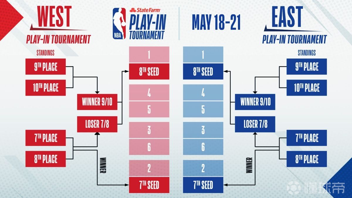 nba2021勇士vs開拓者_nba季后賽勇士vs開拓者_nba季后賽勇士對開拓者