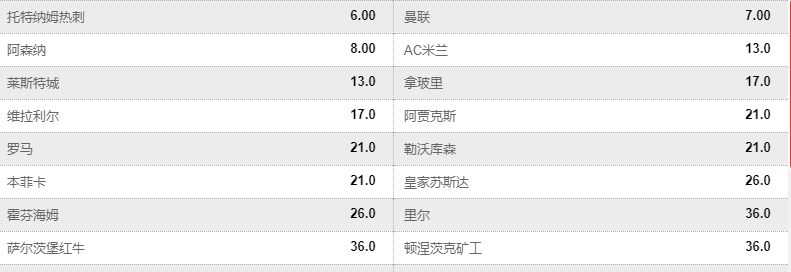 歐聯杯冠軍參加歐冠_歐聯杯冠軍是_歐聯杯冠軍獲得歐冠資格