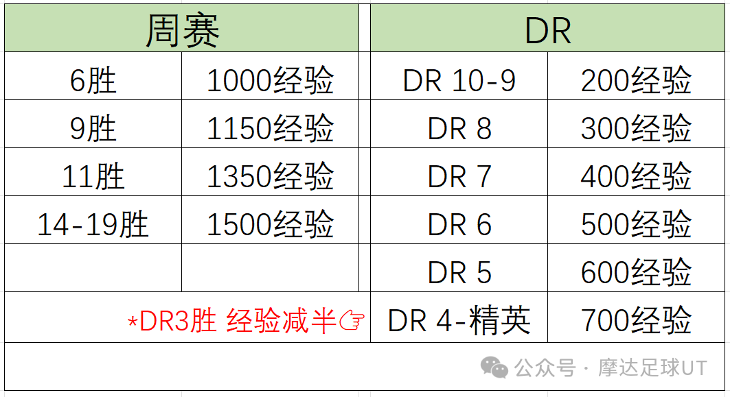 英超聯賽賽季12輪規則_英超聯賽賽季球隊進球紀錄_12 13賽季英超聯賽