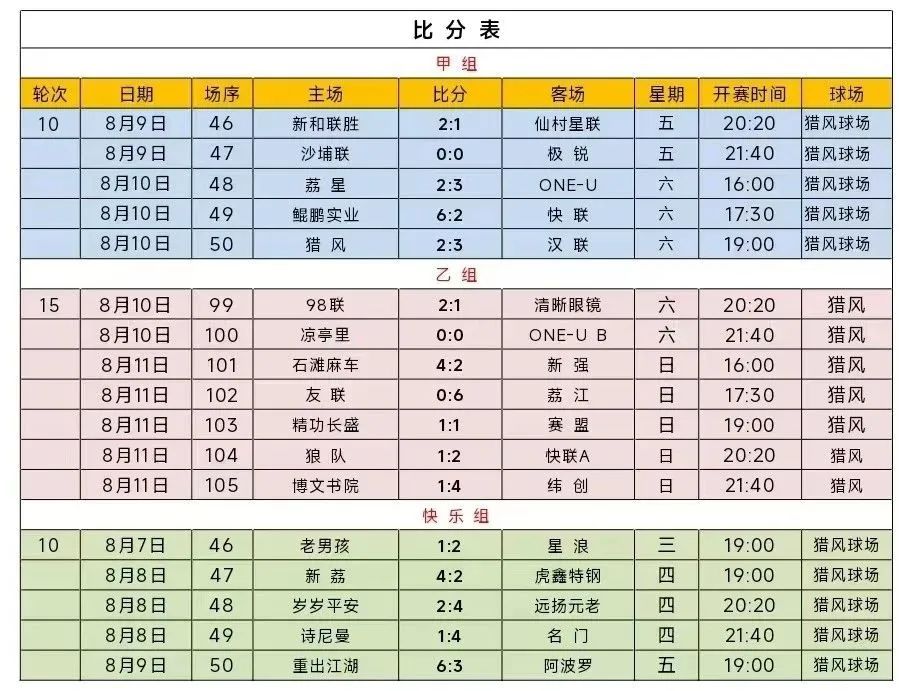 歐冠決賽2022_2024賽季歐冠決賽_11～12賽季歐冠決賽