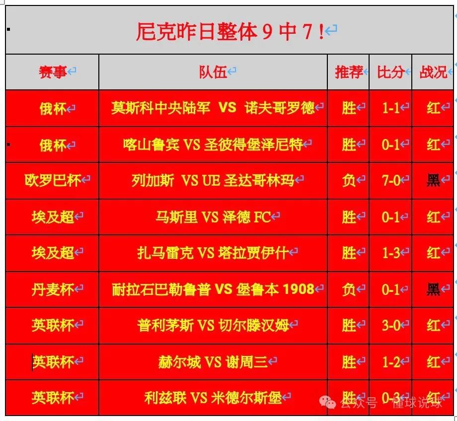 英超球隊上賽季排名_英超各賽季排名_上賽季英超排名