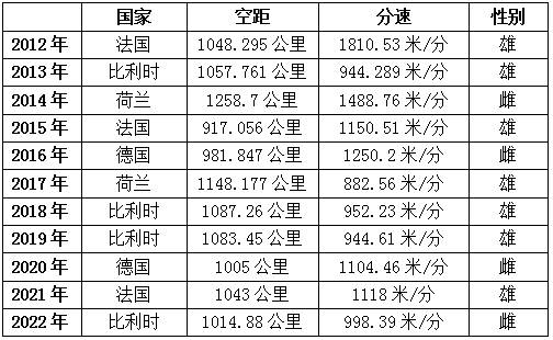 2010-2021歐冠冠軍_近十年歐冠冠軍_最近十年歐冠冠軍盤點