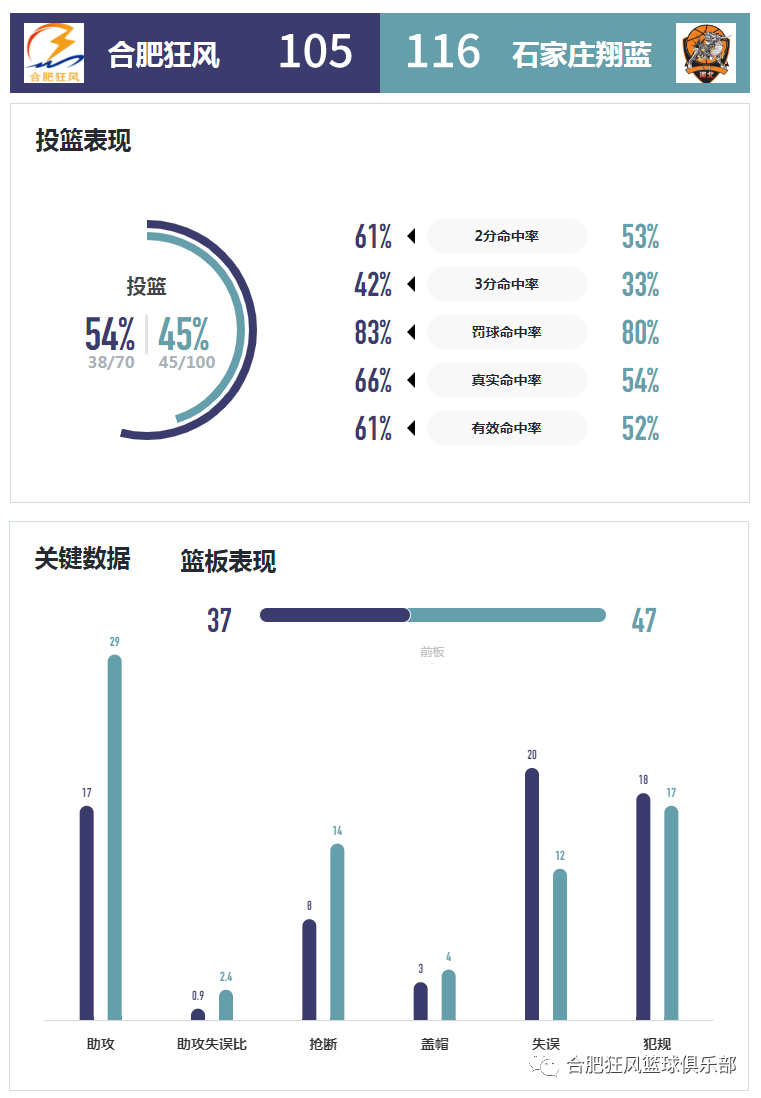 cba0外援_14-15賽季cba外援名單_cba2021外援