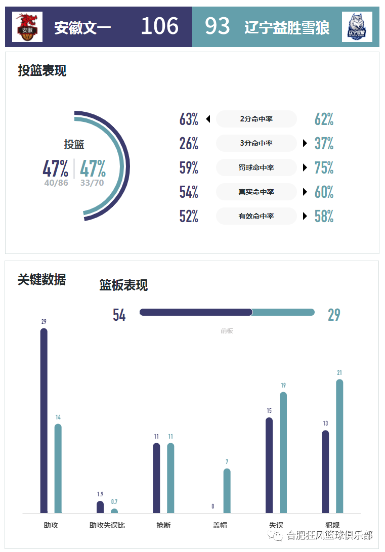 14-15賽季cba外援名單_cba2021外援_cba0外援