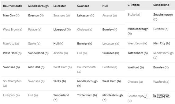 英超降級區_英超幾支球隊降級_英超聯賽降級
