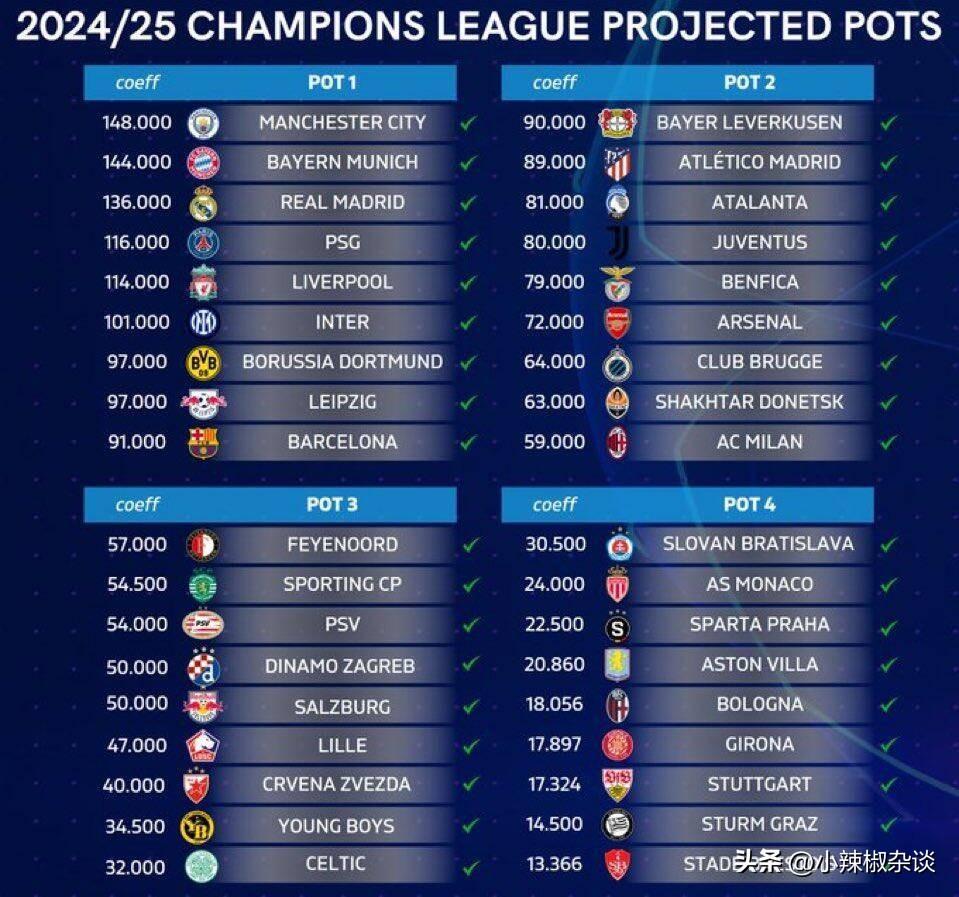 尤文圖斯在哪個甲級聯賽_尤文圖斯德甲排名_尤文圖斯梯隊