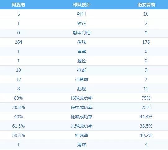 歐冠阿森納決賽隊員名單_阿森納歐冠決賽隊員_歐冠阿森納決賽隊員數據