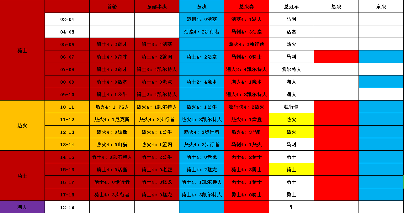 勒布朗詹姆斯比賽視頻回放_勒布朗詹姆斯nba精彩視頻_勒布朗詹姆斯nba第一場比賽