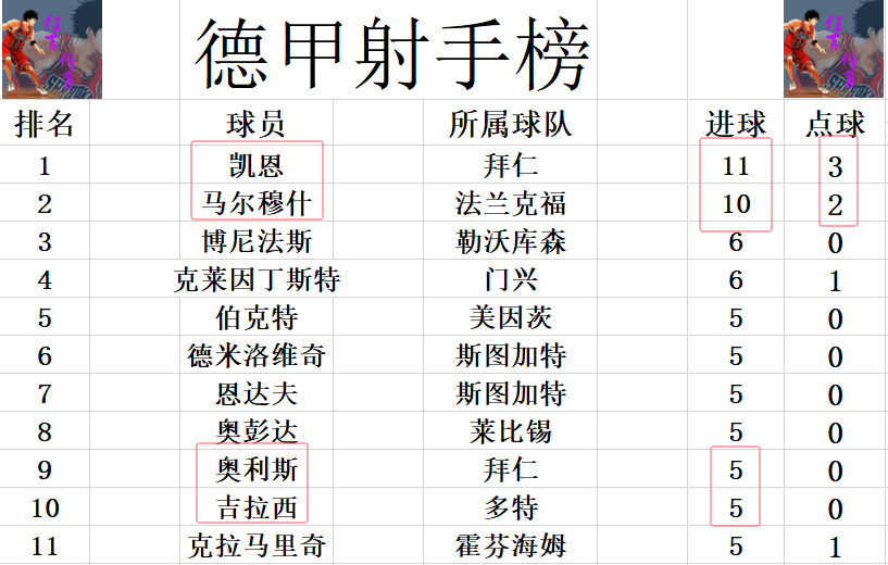 德甲冠軍積分_德甲積分2020-2021_德甲積分