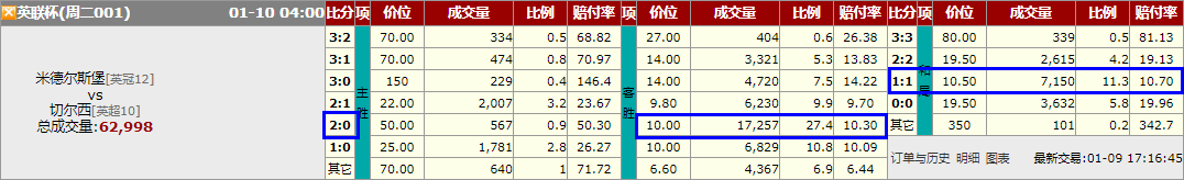 英冠歐聯杯_英聯杯冠軍 可以直接參加歐冠嗎_歐聯杯冠軍直接進歐冠嗎