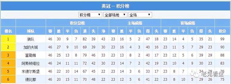 歐冠奪冠要踢多少場比賽_歐冠奪冠賠_歐冠奪冠要踢幾場