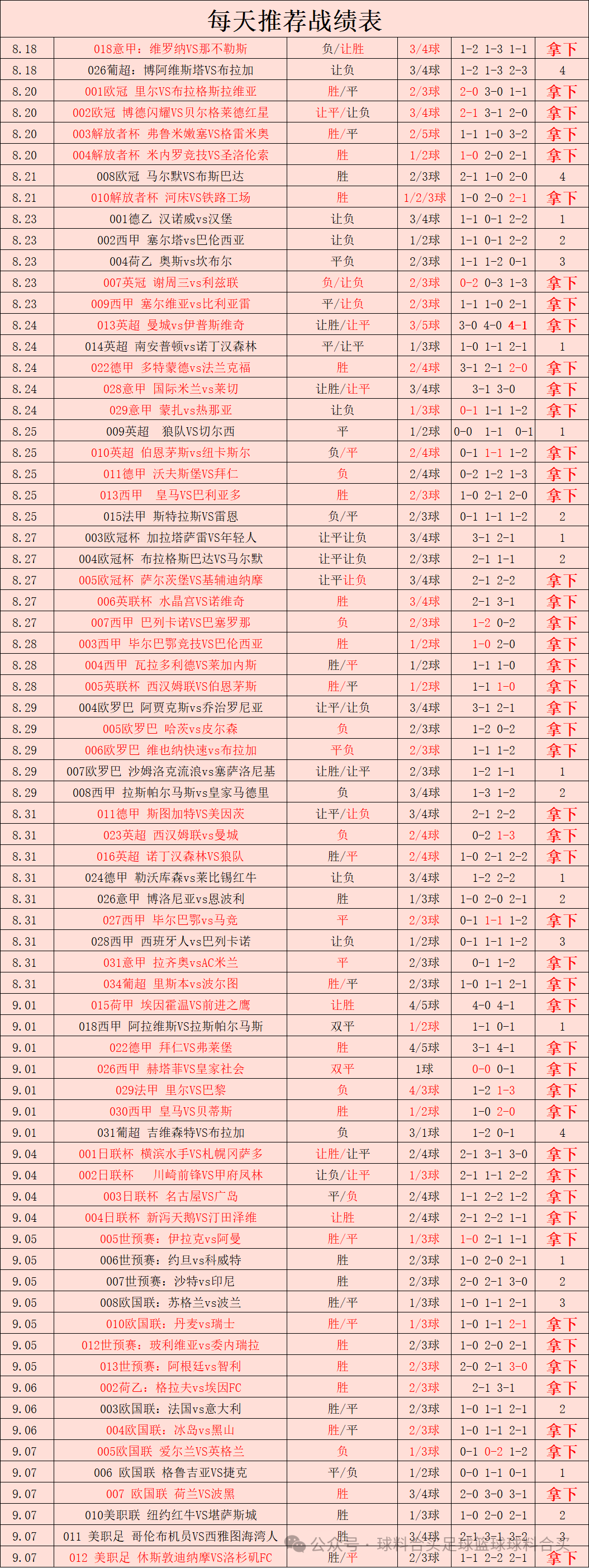 歐冠決賽歷史最大比分_比分最懸殊的歐冠決賽_歐冠決賽歷史比分