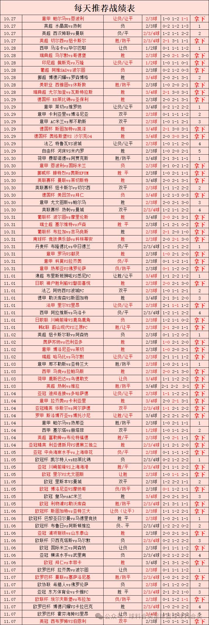 比分最懸殊的歐冠決賽_歐冠決賽歷史比分_歐冠決賽歷史最大比分