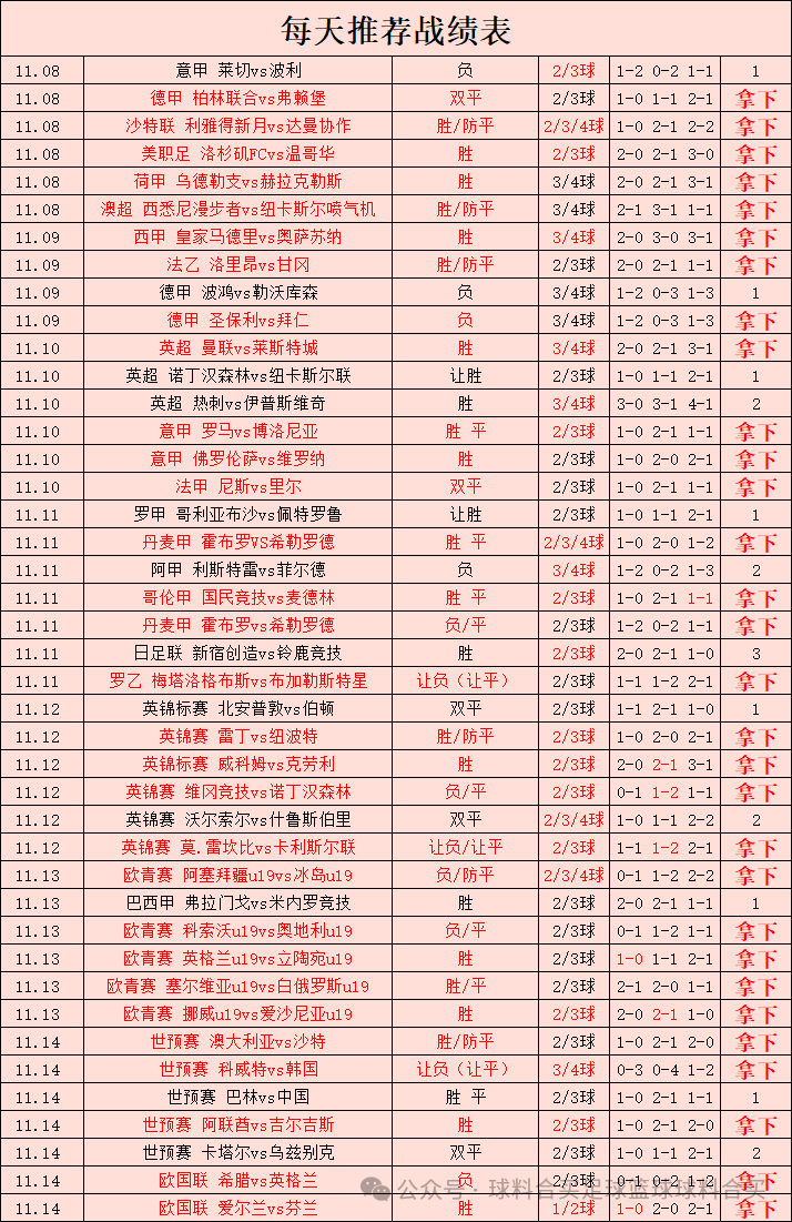 比分最懸殊的歐冠決賽_歐冠決賽歷史比分_歐冠決賽歷史最大比分