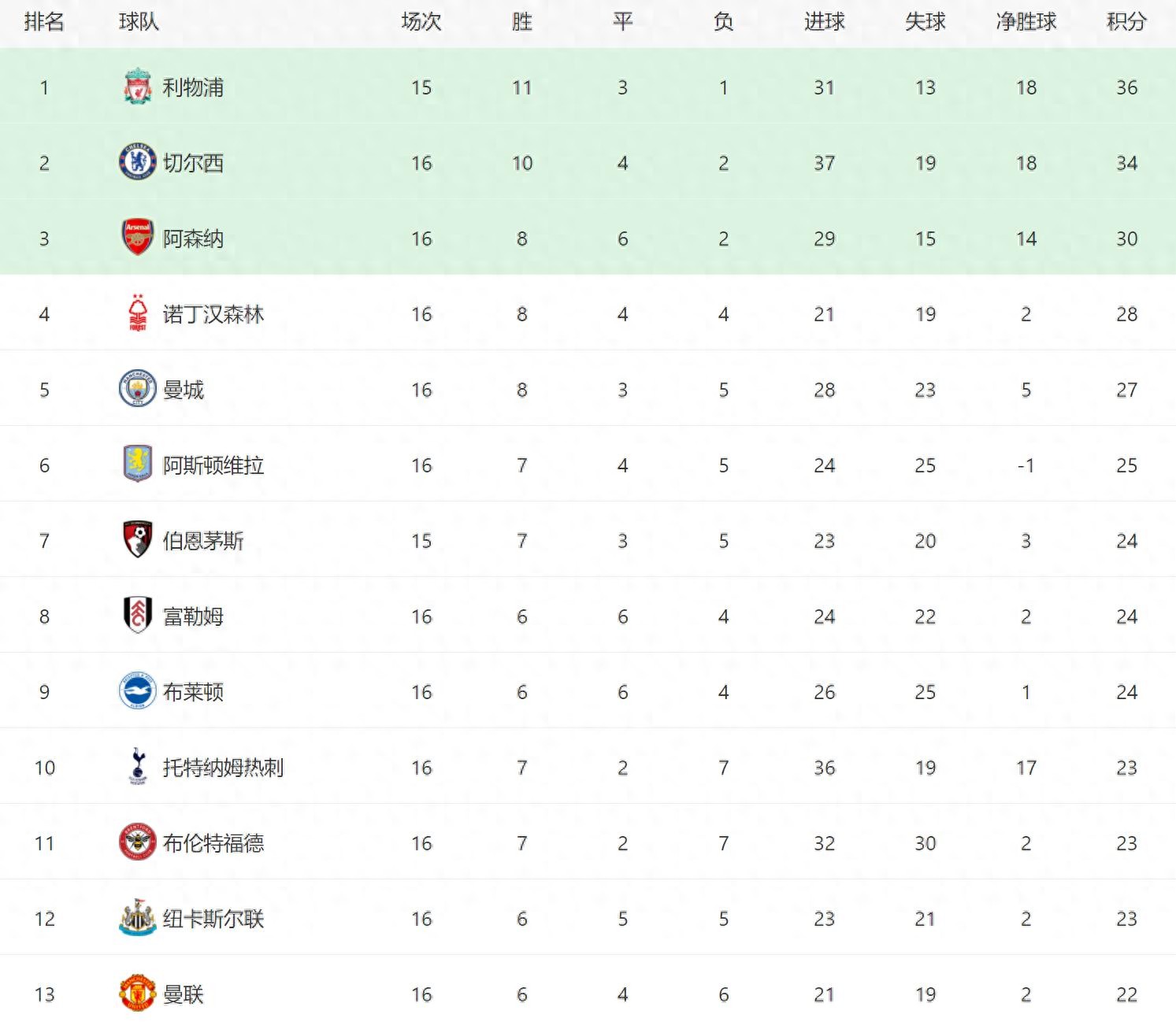 英超-切爾西0-0悶平曼聯_歐冠曼聯切爾西_英超在歐冠曼聯切爾西