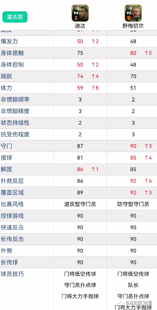 0506歐冠米蘭_米蘭歐冠奪冠歷程_06-07歐冠米蘭奪冠