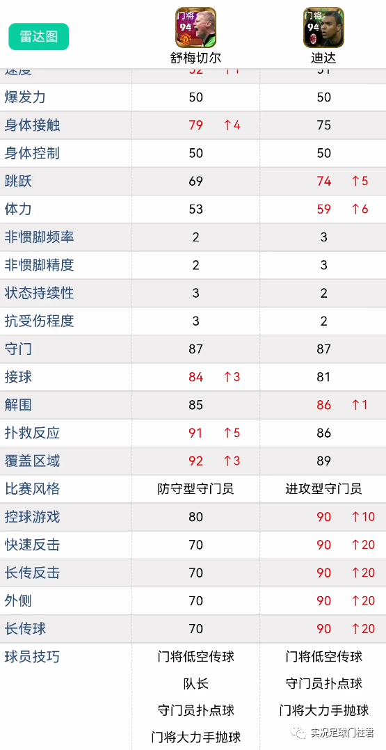 0506歐冠米蘭_06-07歐冠米蘭奪冠_米蘭歐冠奪冠歷程