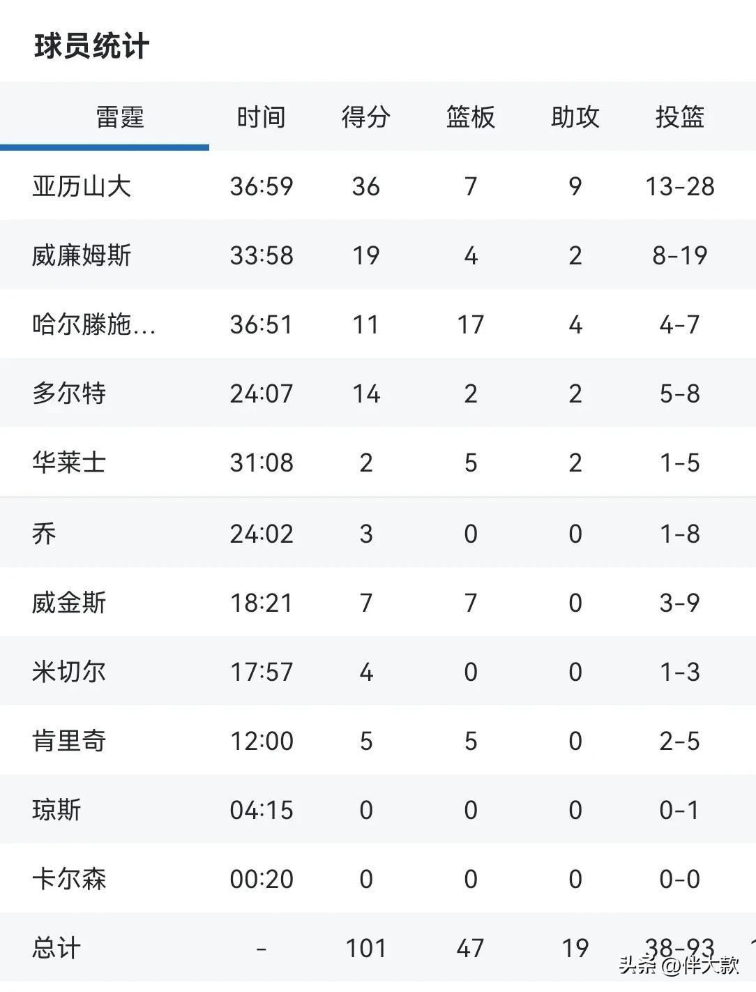 湖人太陽西部決賽g6錄像_2024年nba西部半決賽太陽vs湖人_湖人進入西部決賽