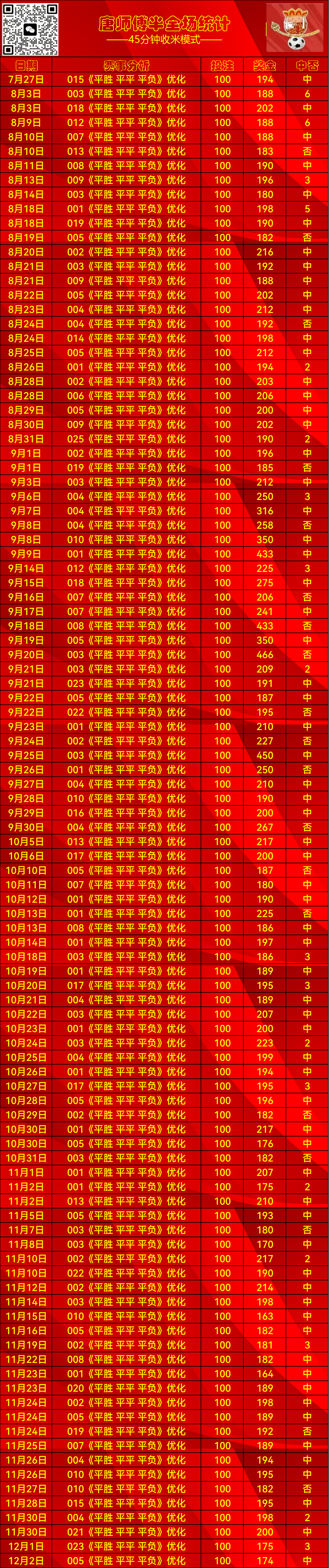 巴薩歐冠奪冠賽季_2024歐冠巴薩奪冠_0506歐冠巴薩奪冠之路