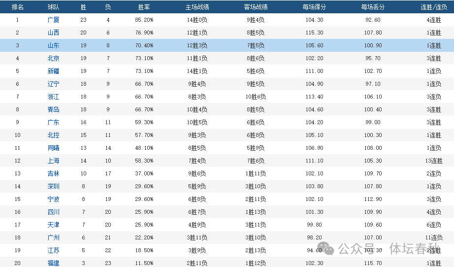 2025年2月27日cba季后賽遼寧vs新疆_2025年2月27日cba季后賽遼寧vs新疆_2025年2月27日cba季后賽遼寧vs新疆