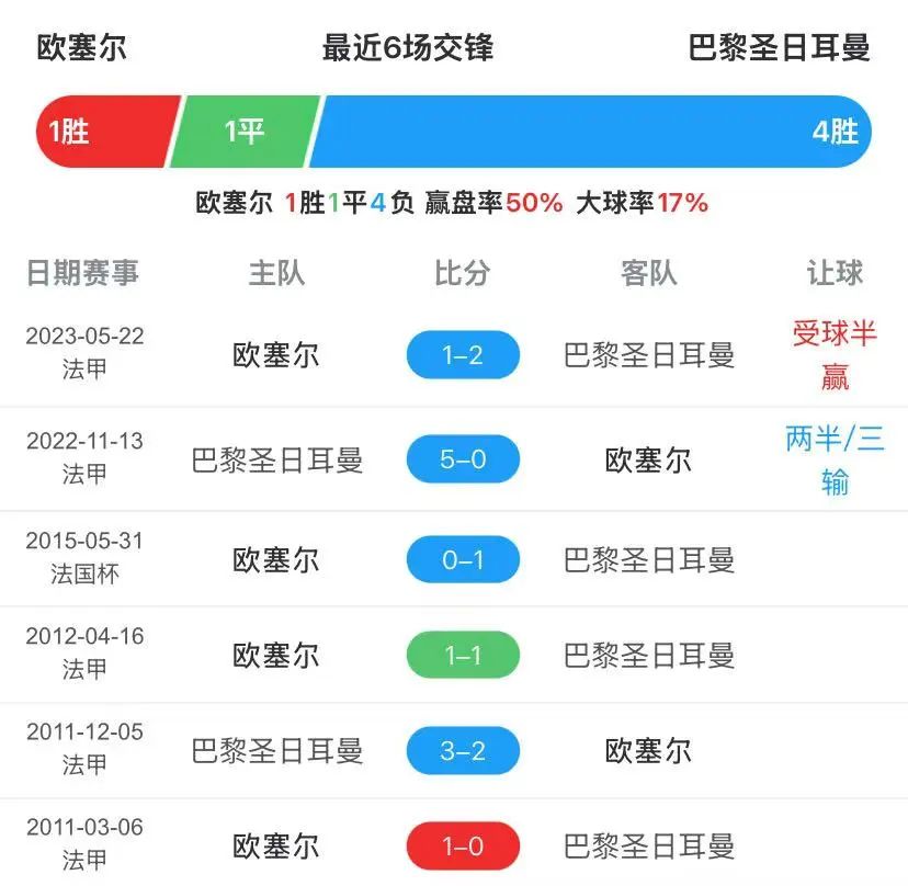 法甲冠軍最多的球隊_法甲冠軍怎么算_球隊冠軍法甲排名