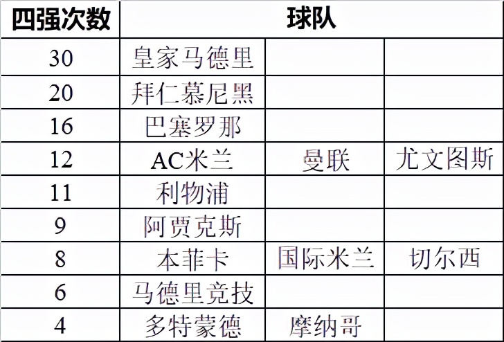 歐冠歷屆冠軍亞軍一覽_歐冠歷屆冠軍一覽圖_歷屆歐冠冠軍