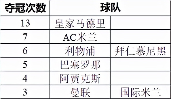 歐冠歷屆冠軍一覽圖_歷屆歐冠冠軍_歐冠歷屆冠軍亞軍一覽