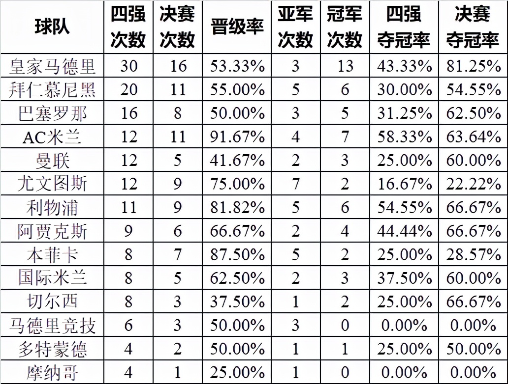 歐冠歷屆冠軍亞軍一覽_歐冠歷屆冠軍一覽圖_歷屆歐冠冠軍